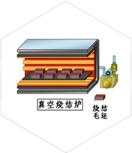 燒結(jié)、時效